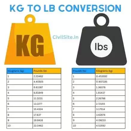 0.8kg to lbs|0.8 Kg to Lb